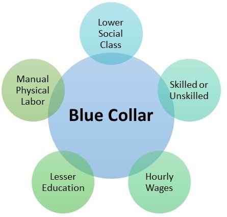 Blue Collar Hiring