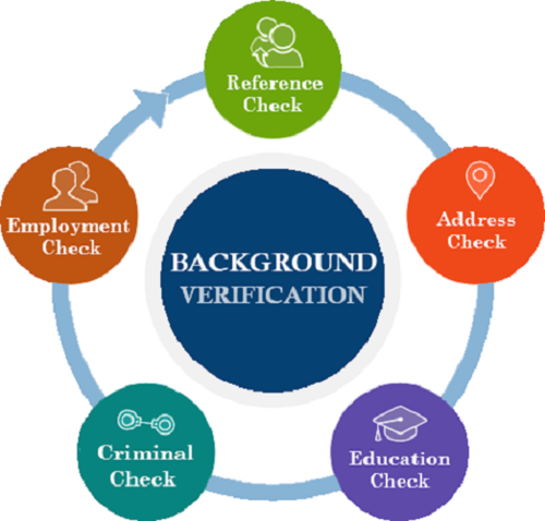 Background Verification